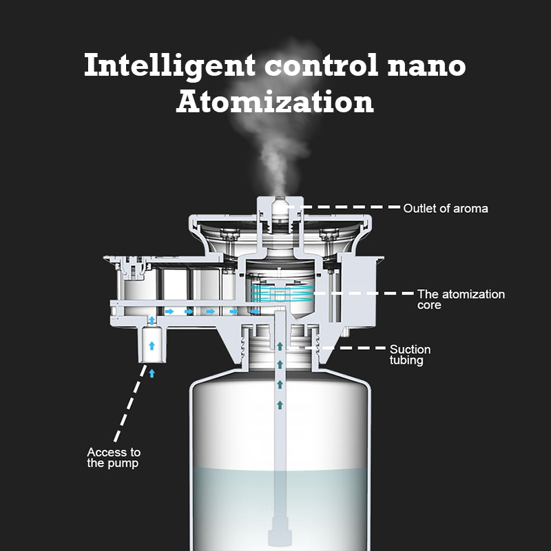 Ароматический диффузор Namste  – обзор и цена Home Fragrance Tool