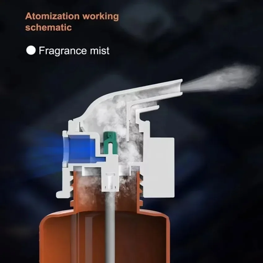 Настенный подключаемый диффузо – обзор и цена Home Fragrance Tool